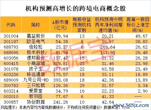 个人股票配资 公募密集布局跨境电商 海外仓业务成“香饽饽”